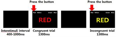 Altered Prefrontal and Inferior Parietal Activity During a Stroop Task in Individuals With Problematic Hypersexual Behavior